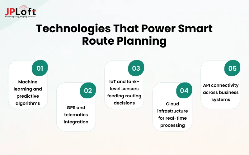 Technologies That Power Smart Route Planning
